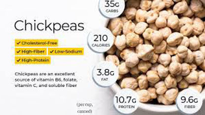 Picture of CHICK PEAS